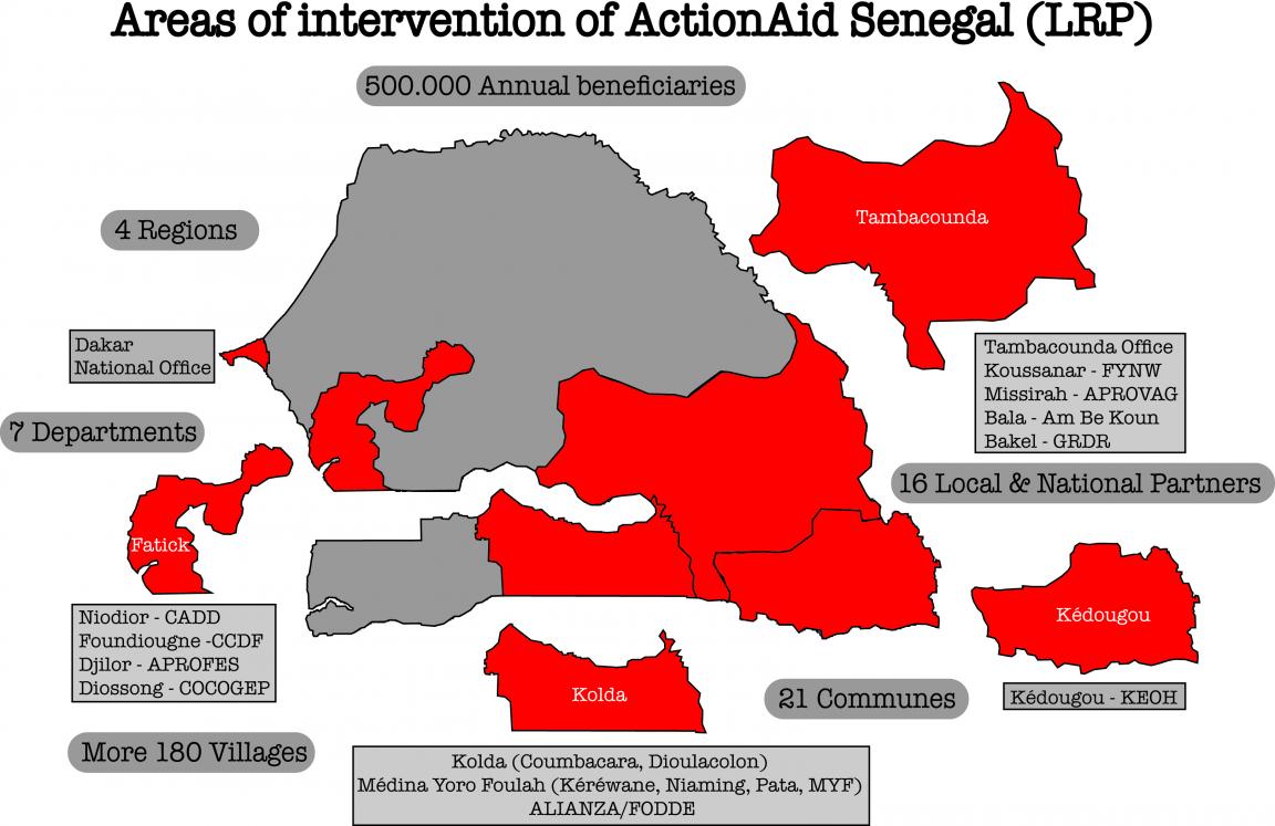 Senegal: Country Profile